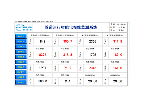 测量软件系统